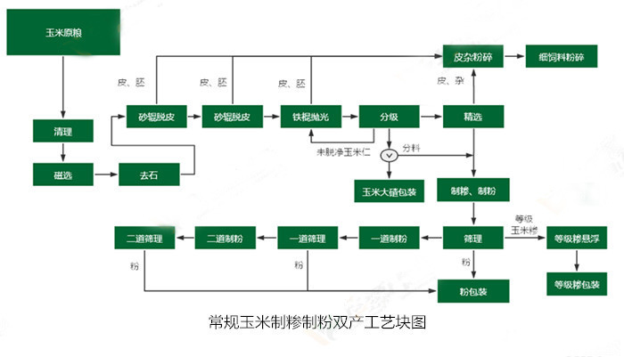 <a href=http://m.171km.com/product/6/ target=_blank class=infotextkey>玉米加工設備</a>